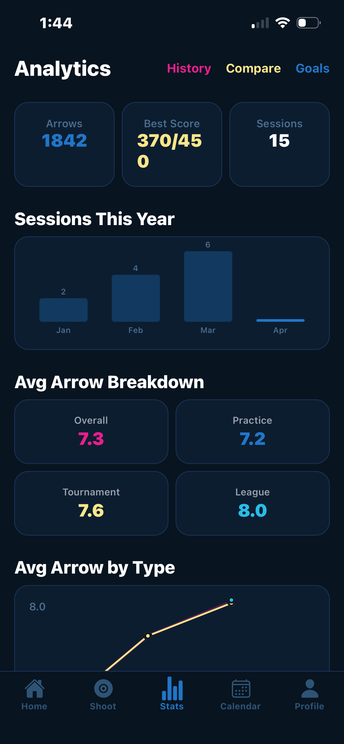 Arcus — Analytics stats