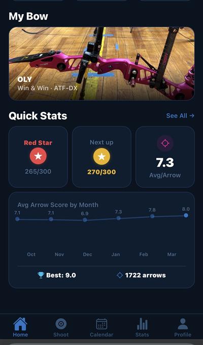 Home screen scrolled — Quick Stats chart and score trends