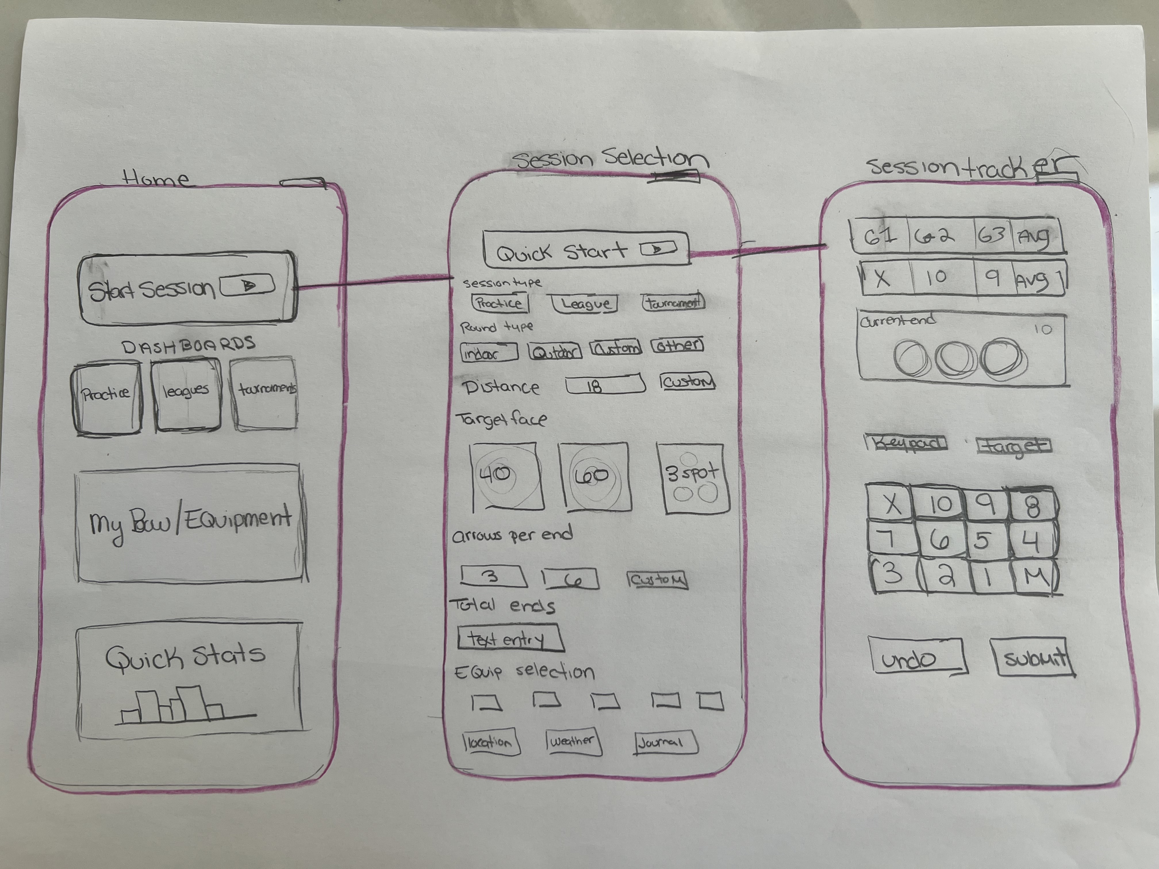 Iterated wireframes for new release — Home, Session Selection, and Session Tracker screens