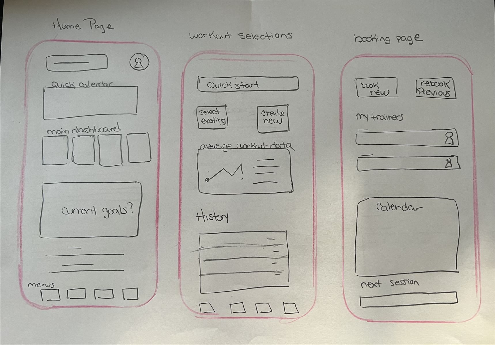 Paper wireframes — Home Page, Workout Selection, Booking Page